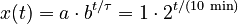 {\displaystyle x(t)=a\cdot b^{t/\tau} = 1 \cdot 2^{t/(10\text{ min})}}