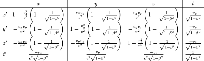 \begin{array}{c|c|c|c|c}
 & x & y & z & t\\
\hline x' & 1-\frac{v_{x}^{2}}{v^{2}}\left(1-\frac{1}{\sqrt{1-\beta^{2}}}\right) & -\frac{v_{x}v_{y}}{v^{2}}\left(1-\frac{1}{\sqrt{1-\beta^{2}}}\right) & -\frac{v_{x}v_{z}}{v^{2}}\left(1-\frac{1}{\sqrt{1-\beta^{2}}}\right) & \frac{-v_{x}}{\sqrt{1-\beta^{2}}}\\
y' & -\frac{v_{x}v_{y}}{v^{2}}\left(1-\frac{1}{\sqrt{1-\beta^{2}}}\right) & 1-\frac{v_{y}^{2}}{v^{2}}\left(1-\frac{1}{\sqrt{1-\beta^{2}}}\right) & -\frac{v_{y}v_{z}}{v^{2}}\left(1-\frac{1}{\sqrt{1-\beta^{2}}}\right) & \frac{-v_{y}}{\sqrt{1-\beta^{2}}}\\
z' & -\frac{v_{x}v_{z}}{v^{2}}\left(1-\frac{1}{\sqrt{1-\beta^{2}}}\right) & -\frac{v_{y}v_{z}}{v^{2}}\left(1-\frac{1}{\sqrt{1-\beta^{2}}}\right) & 1-\frac{v_{z}^{2}}{v^{2}}\left(1-\frac{1}{\sqrt{1-\beta^{2}}}\right) & \frac{-v_{z}}{\sqrt{1-\beta^{2}}}\\
t' & \frac{-v_{x}}{c^{2}\sqrt{1-\beta^{2}}} & \frac{-v_{y}}{c^{2}\sqrt{1-\beta^{2}}} & \frac{-v_{z}}{c^{2}\sqrt{1-\beta^{2}}} & \frac{1}{\sqrt{1-\beta^{2}}}
\end{array}