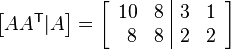 {\displaystyle \left[A A^\mathsf{T} | A \right] = \left[\begin{array}{rr|rr} 10 & 8 & 3 & 1 \\ 8 & 8 & 2 & 2\end{array}\right]}