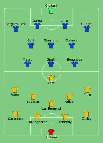 AUS-ITA (women) 2019-06-09