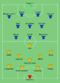AUS-ITA (women) 2019-06-09