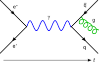 Feynman Diagram Gluon Radiation.svg
