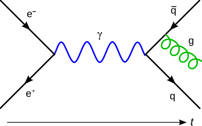 Feynman Diagram Gluon Radiation