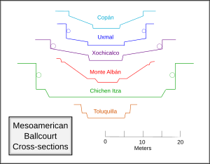 Mesoamerican Ballcourt cross-sections 3