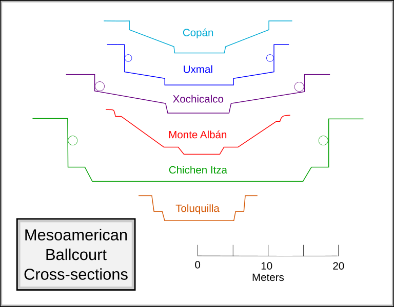 Mesoamerican Ballcourt cross-sections 3