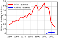 Naa newspaper ad revenue