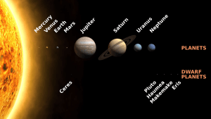Solar System size to scale.svg