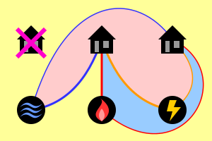 3 utilities problem proof