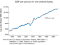 GDP per person in the United States