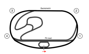Iowa Speedway track map