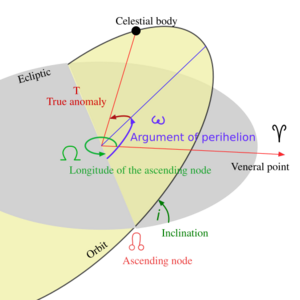 Orbit
