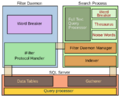 SQL Server FTS
