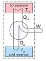 Schematic diagram of a heat engine02