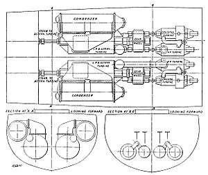 The Steam Turbine, 1911 - Fig 50 - Geared Turbines in Twin Screw Torpedo Boat Destroyer