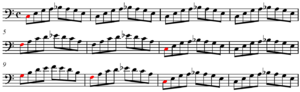 Twelve bar boogie-woogie blues in C