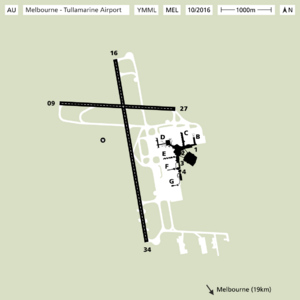 YMML Layout