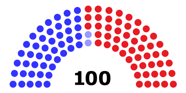 119th United States Senate