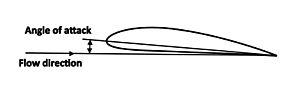 Airfoil angle of attack