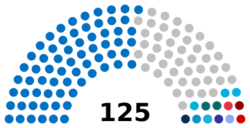 Azerbaijan Parliament 2024.svg