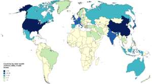 Countries by total wealth (trillions USD), Credit Suisse
