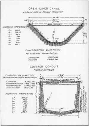 Cross Sections of Lined and Concrete Conduit