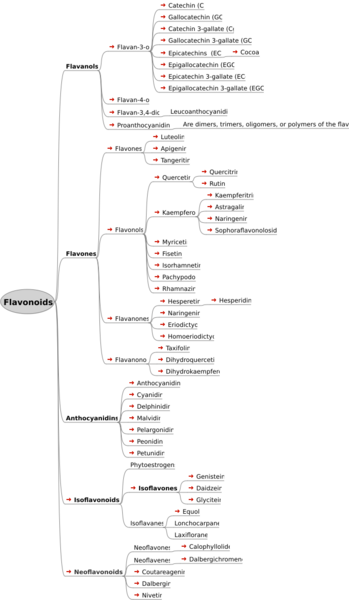 Flavonoids