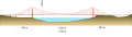 Golden-Gate-Bridge