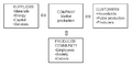 Interactive contributions of a company’s stakeholders