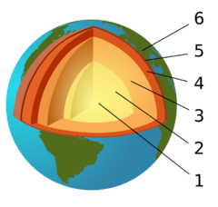 Jordens inre-numbers