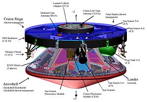 MER cruise stage diagram