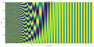 Positional encoding