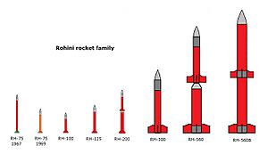 Rohini rockets family shapes-03