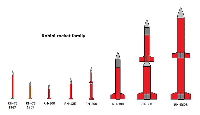 Rohini rockets family shapes-03