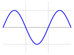 Simple sine wave