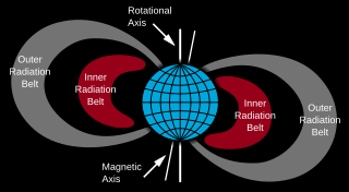 Van Allen radiation belt