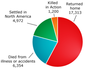 German Soldiers in the American Revolution