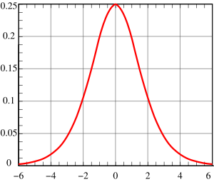 Hubbert curve