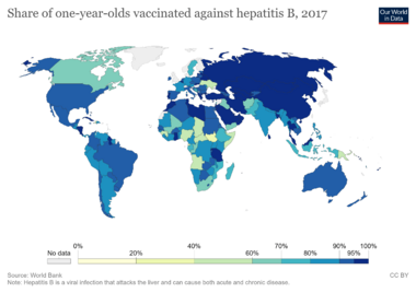 Immunization-hepb3-of-one-year-old-children