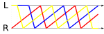 Juggling - 3-ball shower asynchronous (51) ladder diagram