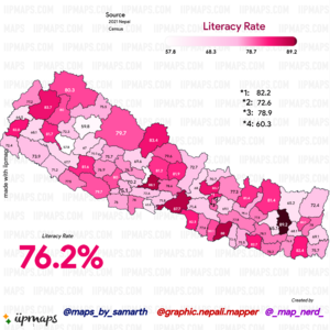 Nepal Literacy Rate Map