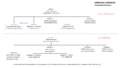 Operation Corporate command structure 1982
