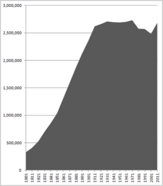 Population of Greater Manchester