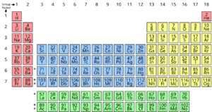 Simple Periodic Table Chart-blocks