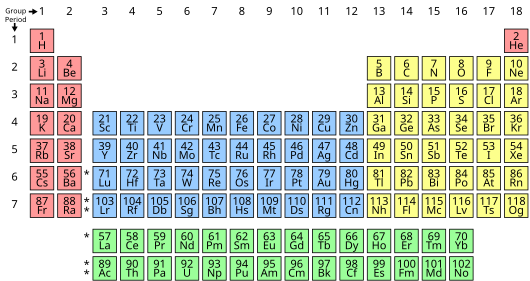 Simple Periodic Table Chart-blocks