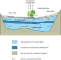 Aquifer en