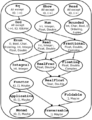 Base-classes