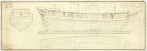Bermuda (1806); Indian (1805); Atalante (1808); Martin (1809); Morgiana (1811); Sylph (1812) RMG J4329.png