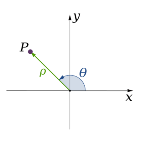 Coord Circular