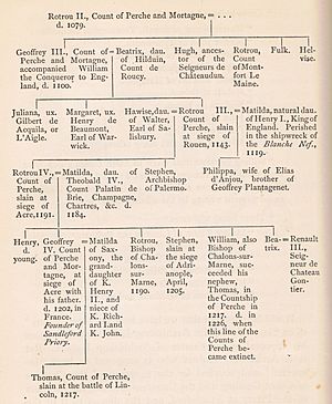 Family tree of Rotrou de Perche, from Walter Money, Newbury, 1887