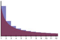 Gamma-area